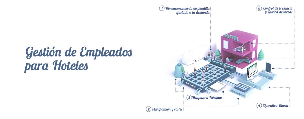 Tienes, diriges o trabajas en un hotel?…nuevas herramientas para ser más efectivo